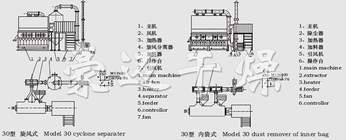 XF系列臥式沸騰干燥機結(jié)構(gòu)示意圖